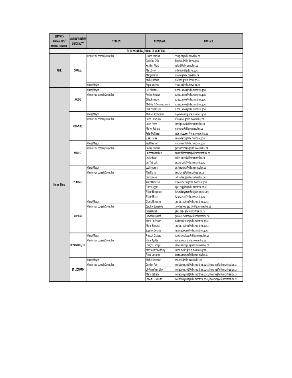 Municipal Table (April20 11AM).Xlsx