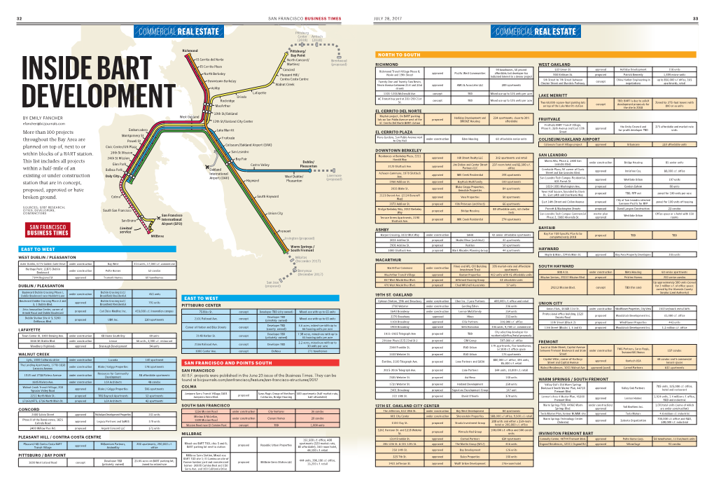 BART Development Map 2017