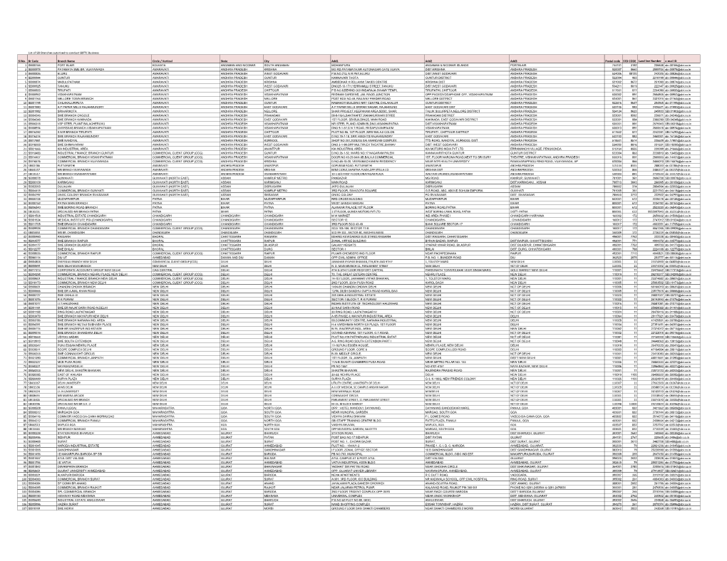 List of SBI Branches Autorised to Conduct SBFTC Business Sl.No. Br