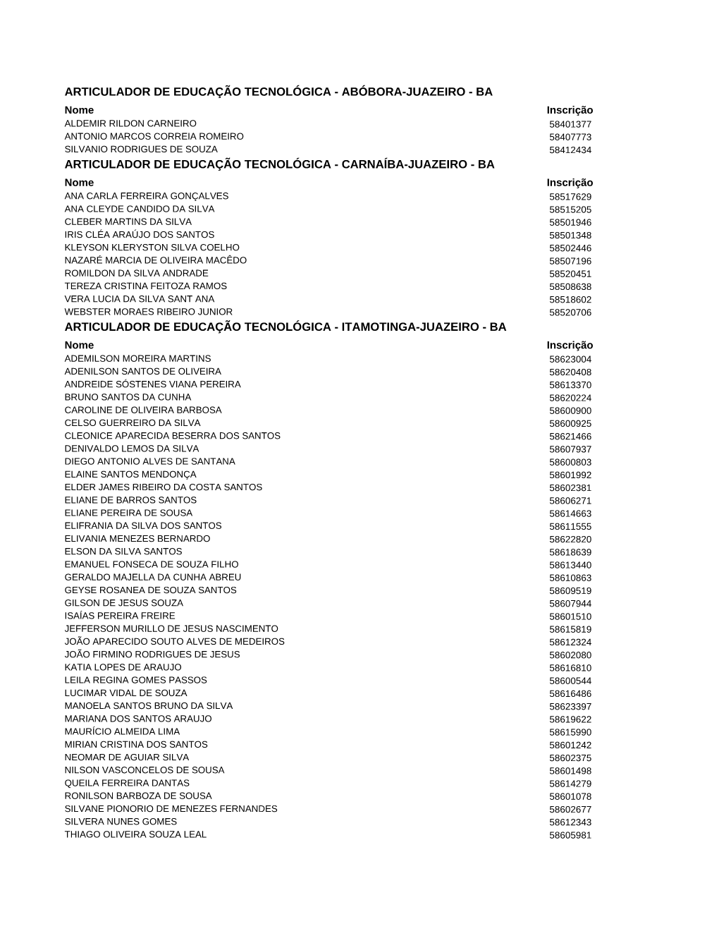 ANEXO II Do Edital De Deferimento Das Inscrições