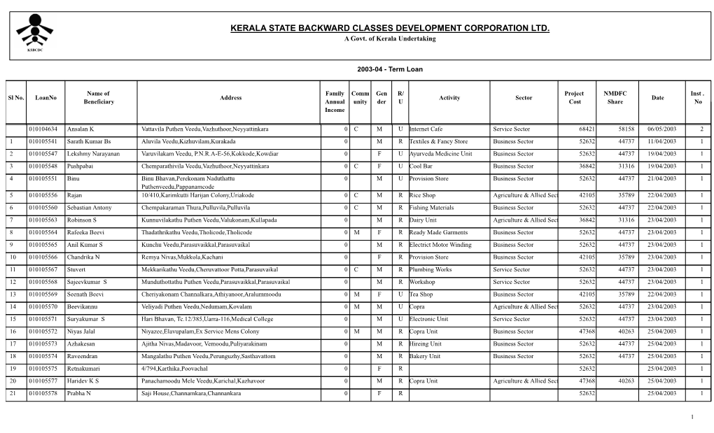 2003-04 - Term Loan