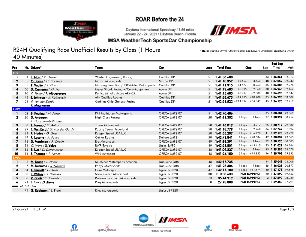 R24H Qualifying Race Unofficial Results by Class (1 Hours 40