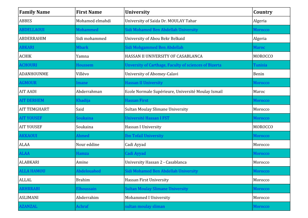 Family Name First Name University Country ABBES Mohamed Elmahdi University of Saida Dr