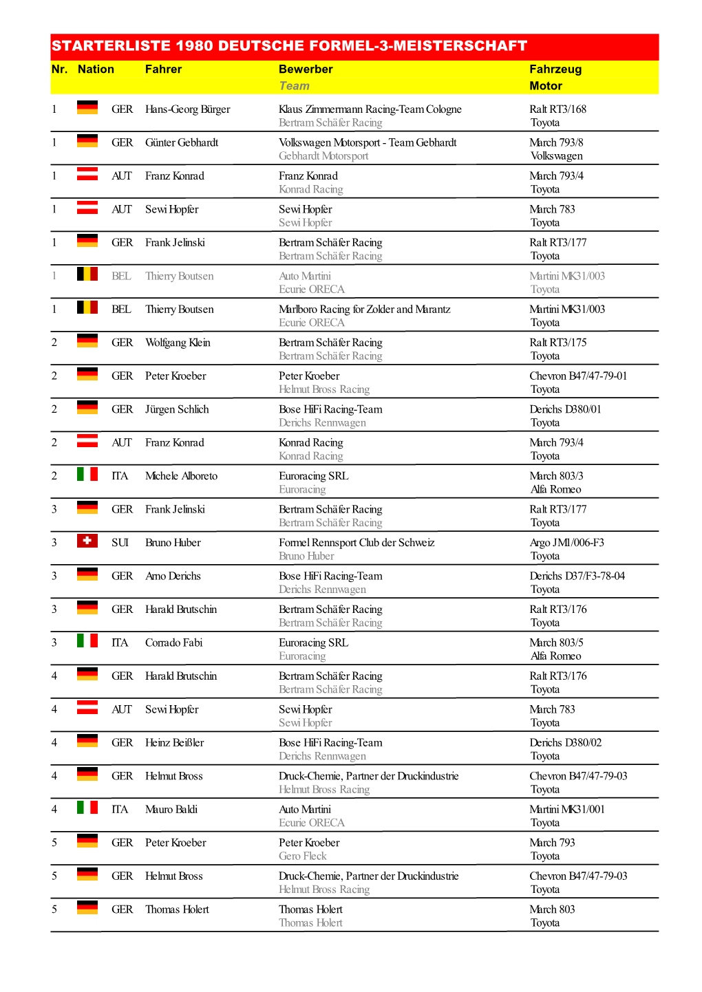 STARTERLISTE 1980 DEUTSCHE FORMEL-3-MEISTERSCHAFT Nr