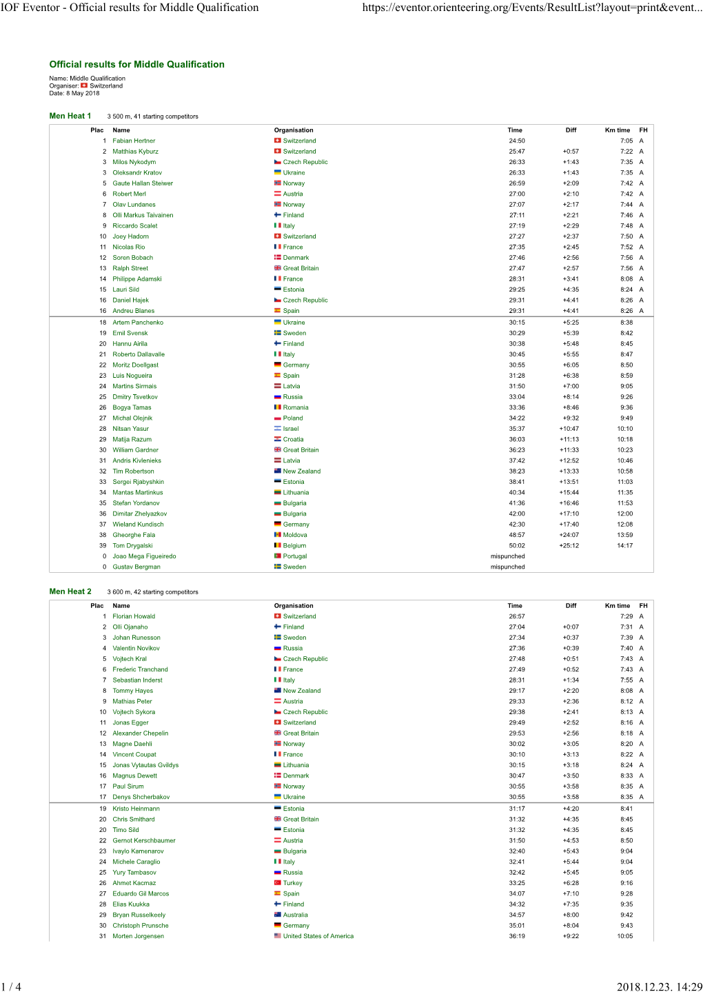 IOF Eventor - Official Results for Middle Qualification