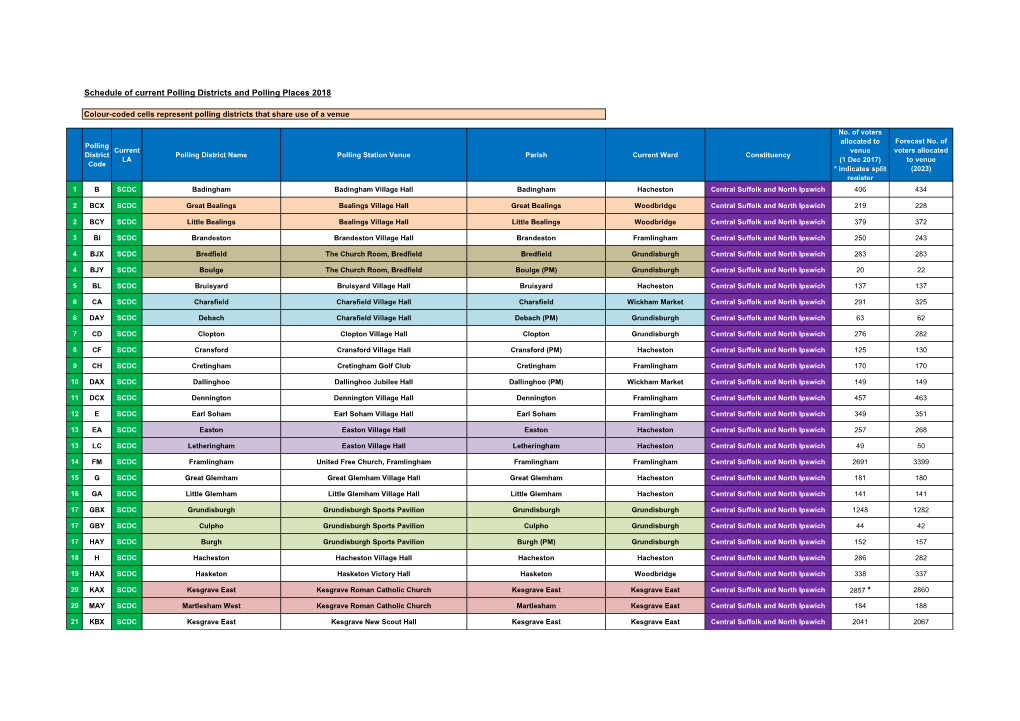 Schedule of Current Polling Districts and Polling Places 2018