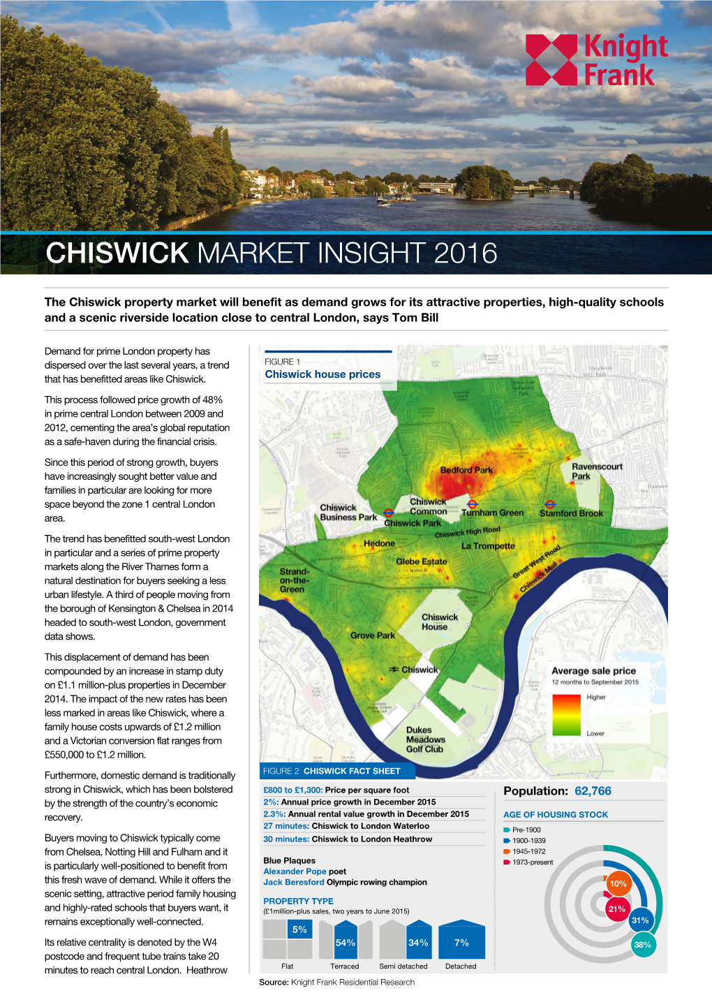 Chiswick Market Insight 2016