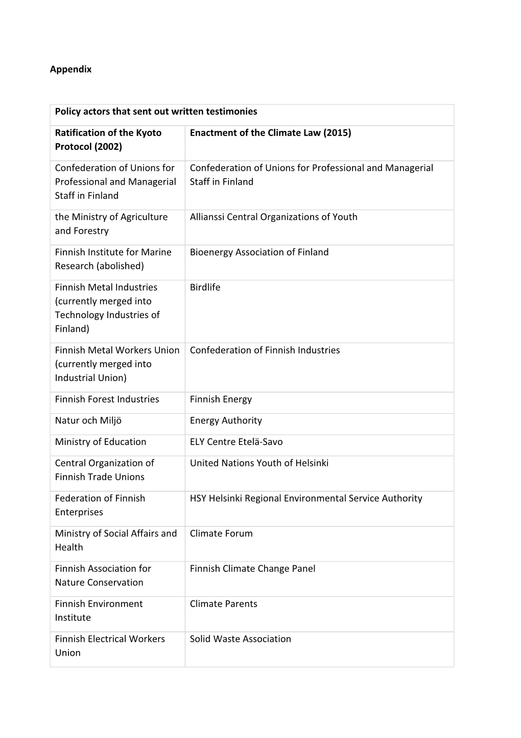 Enactment of the Climate Law (2015) Protocol (2002)