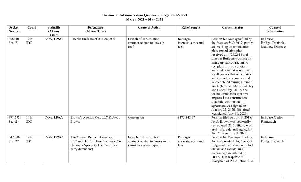 1 Division of Administration Quarterly Litigation Report March 2021