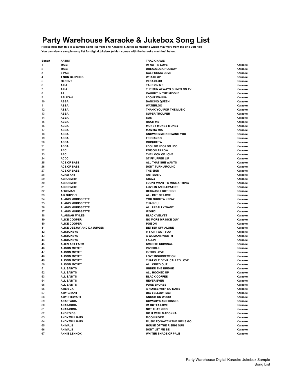 Party Warehouse Karaoke & Jukebox Song List