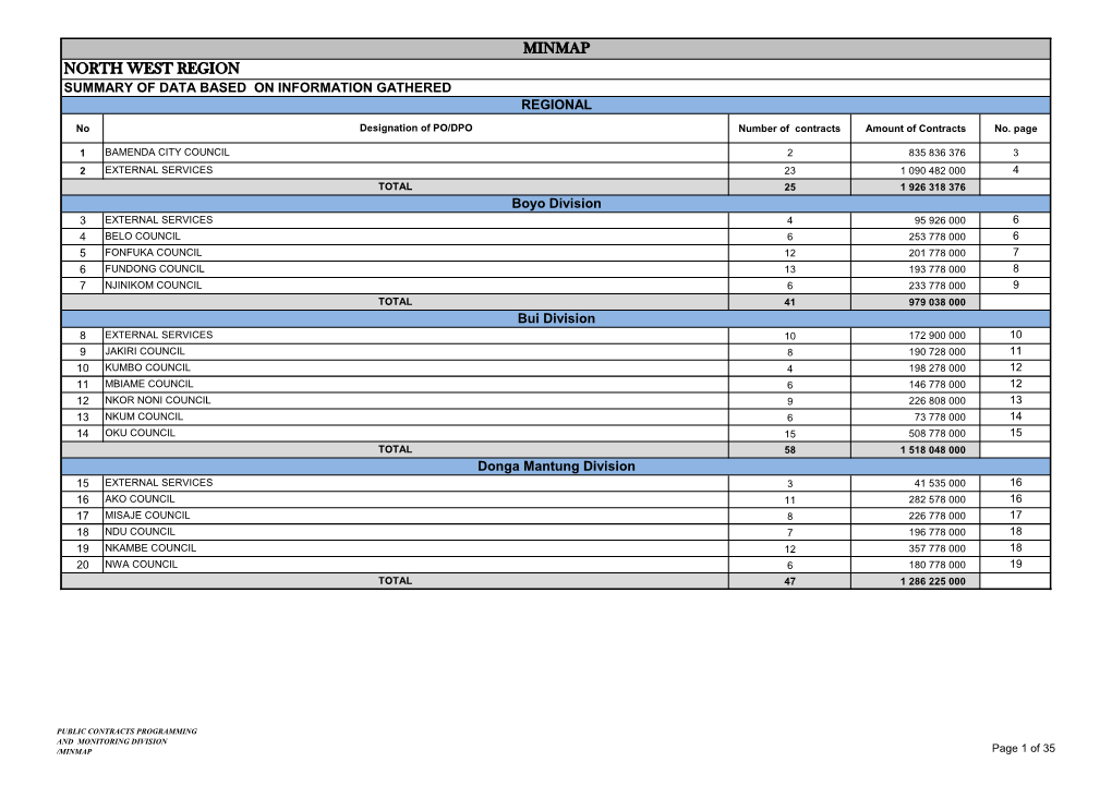 North West Region Minmap