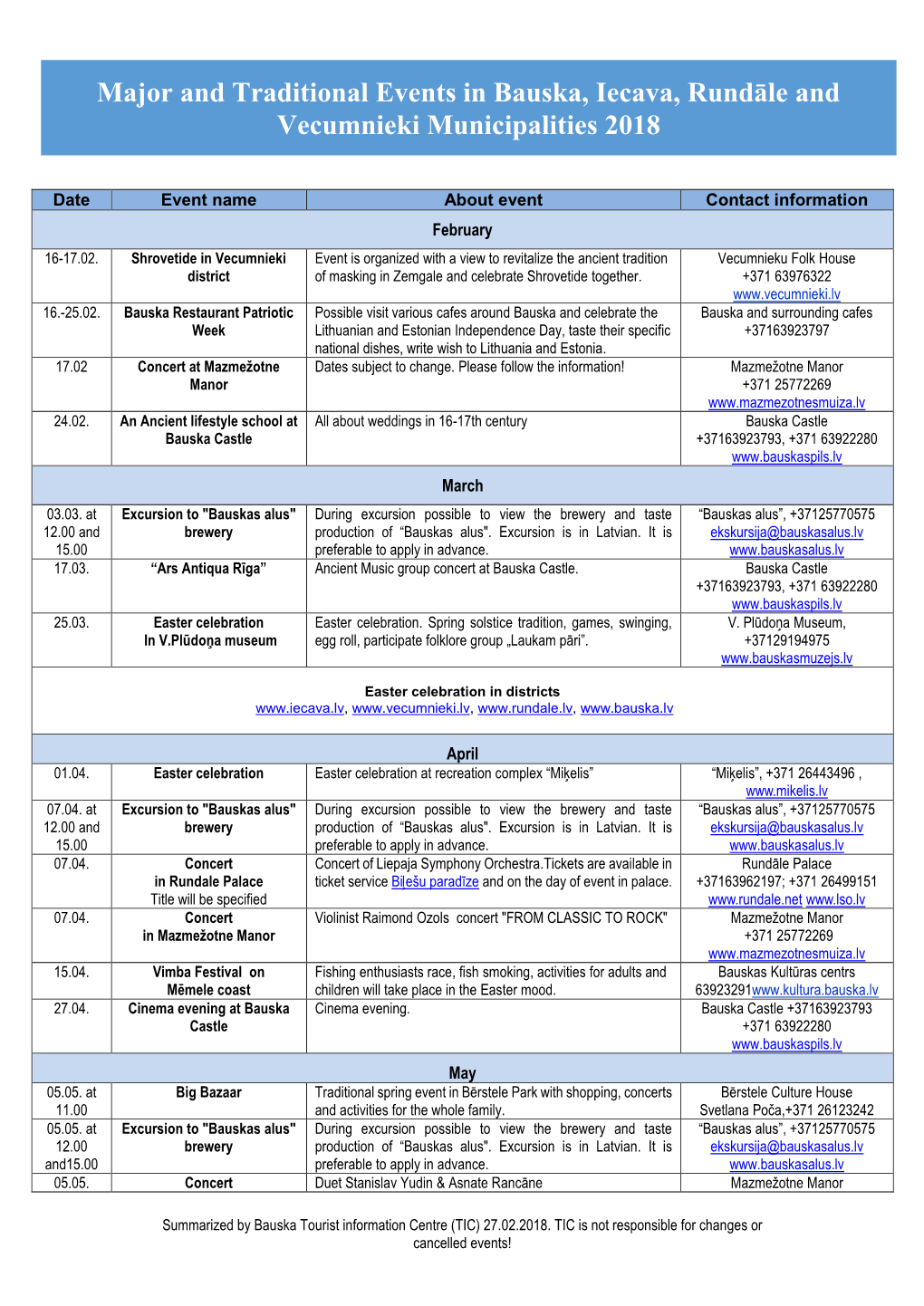 Major and Traditional Events in Bauska, Iecava, Rundāle and Vecumnieki Municipalities 2018