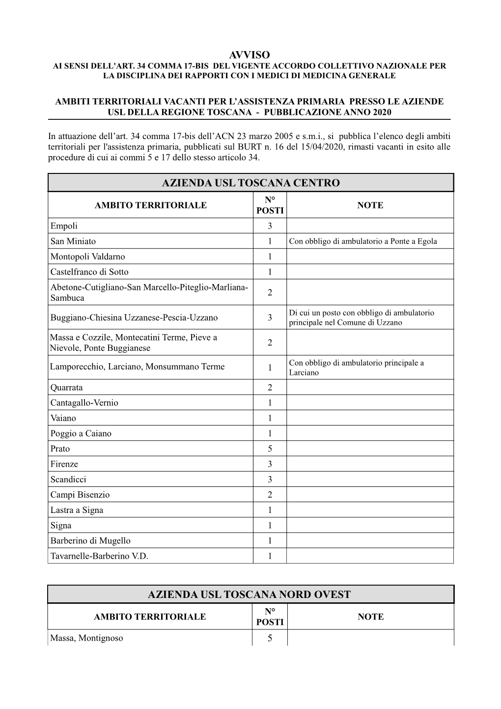 Avviso Carenze AP 2020 CORSISTI-21122020