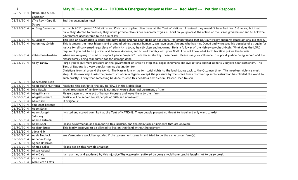 FOTONNA Emergency Response Plan --- Red Alert! --- Petition Response 05/27/2014 (Rabbi Dr.) Susan Einbinder 05/21/2014 (The Rev.) Gary E