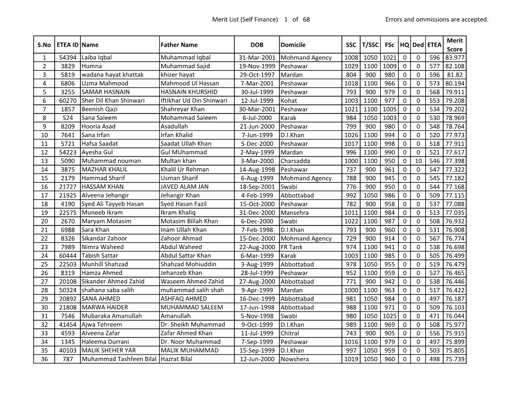 Merit List (Self Finance) 1 of 68 Errors and Ommissions Are Accepted. S.No ETEA ID Name Father Name DOB Domicile SSC T/SS