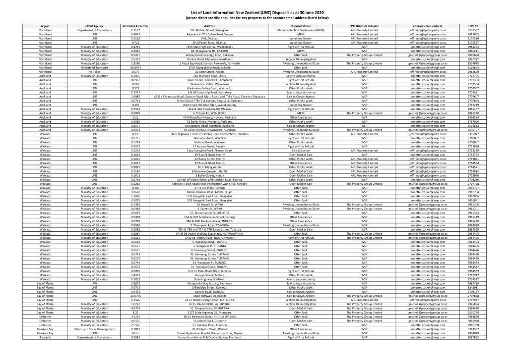 List of Land Information New Zealand (LINZ) Disposals As at 30 June 2020 (Please Direct Specific Enquiries for Any Property to the Contact Email Address Listed Below)