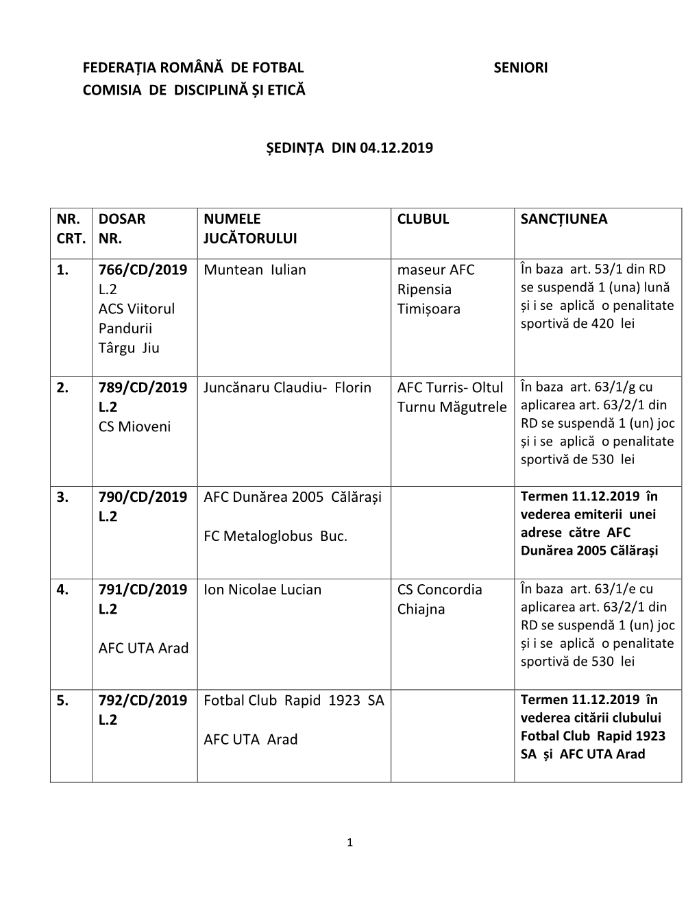 Federația Română De Fotbal Seniori Comisia De Disciplină Și Etică