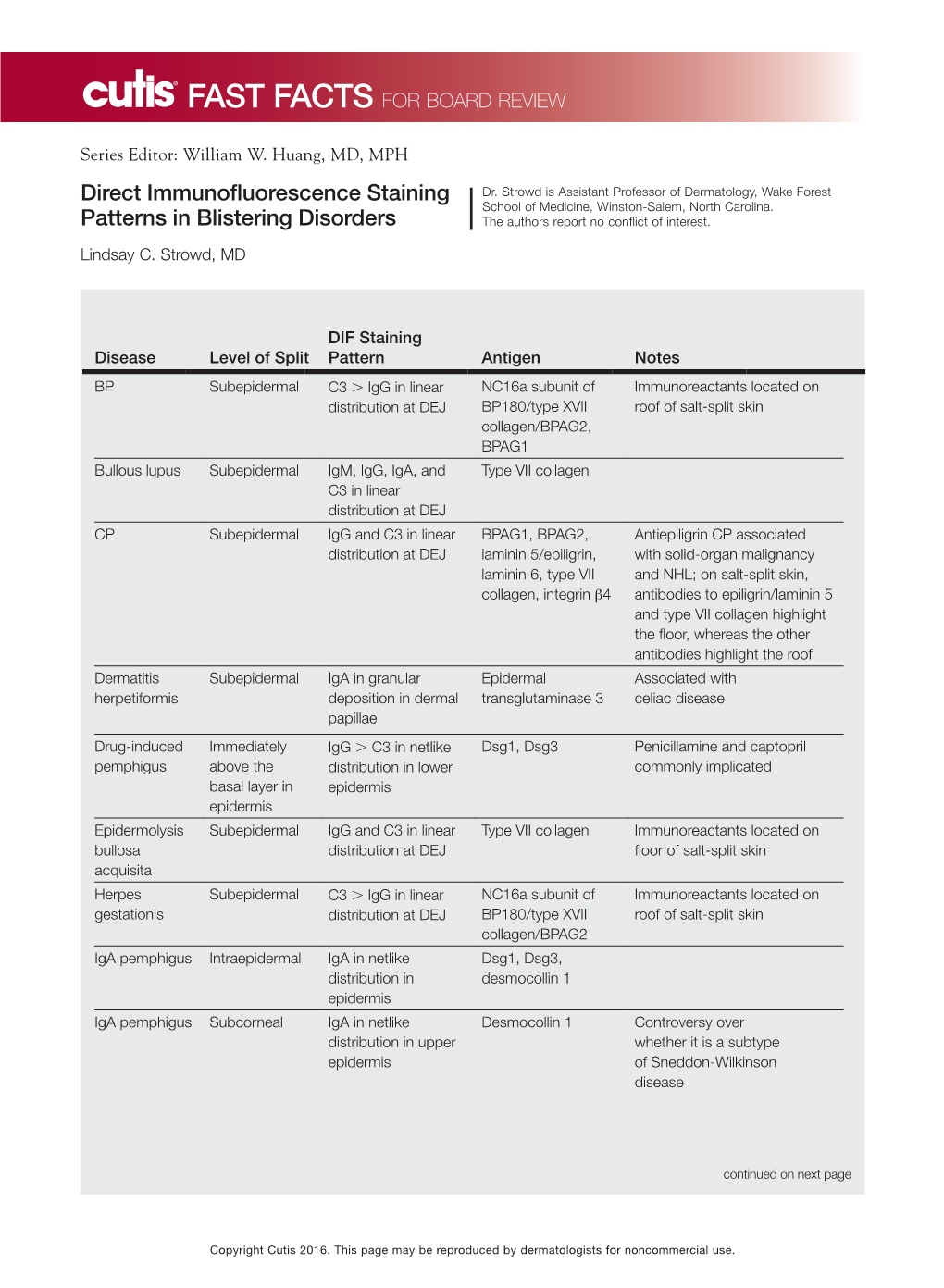 Direct Immunofluorescence Staining Patterns in Blistering Disorders