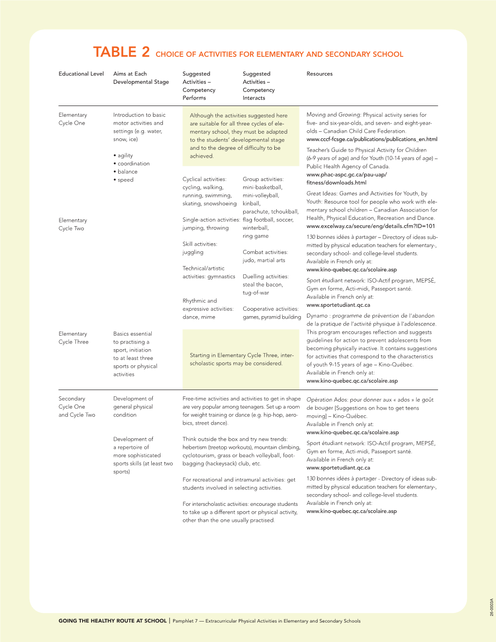 Table 2 Choice of Activities for Elementary and Secondary School