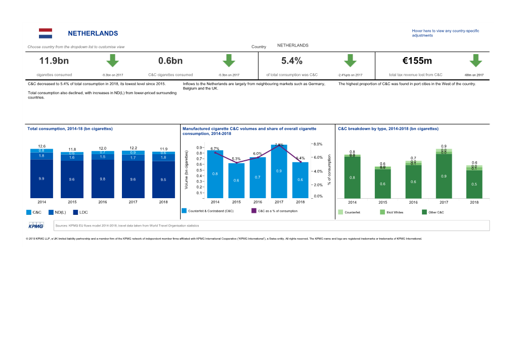 KPMG Project Stella, Report for the Netherlands