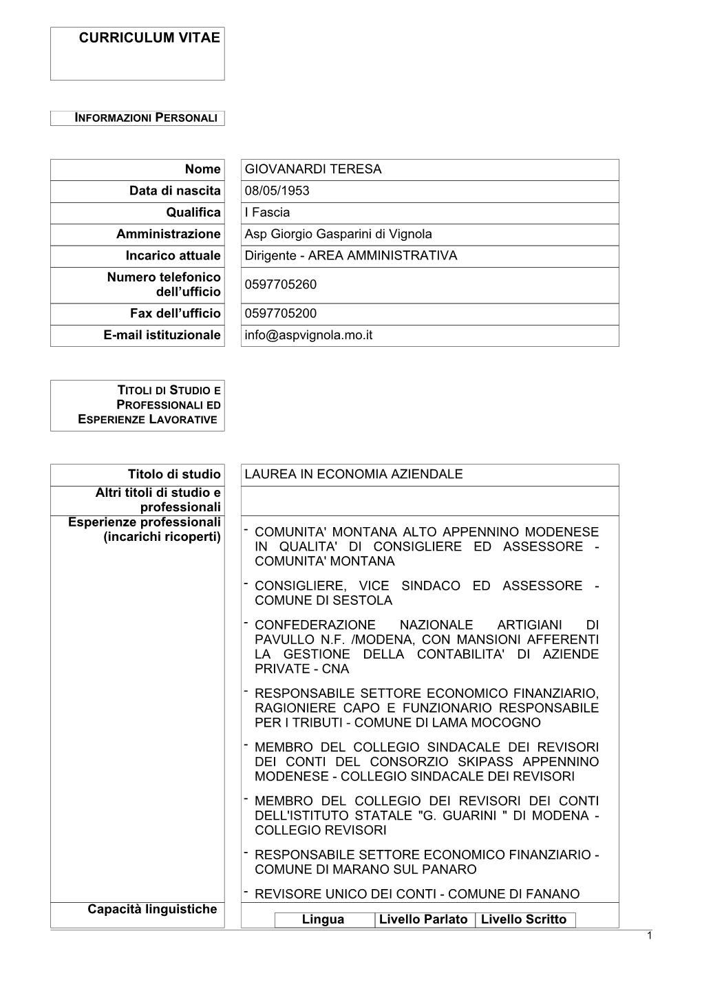 Giovanarditeresa-Curriculum.Pdf