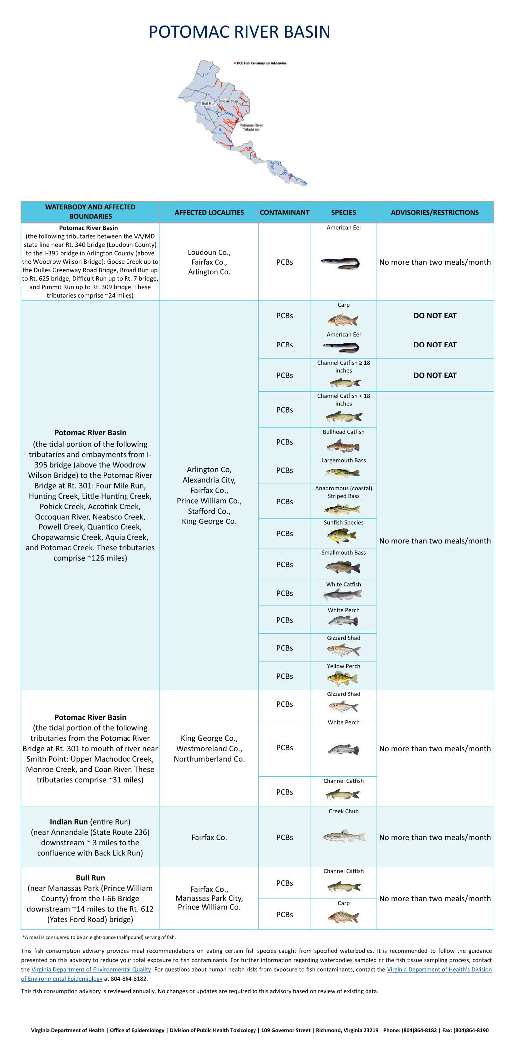 Potomac River Basin