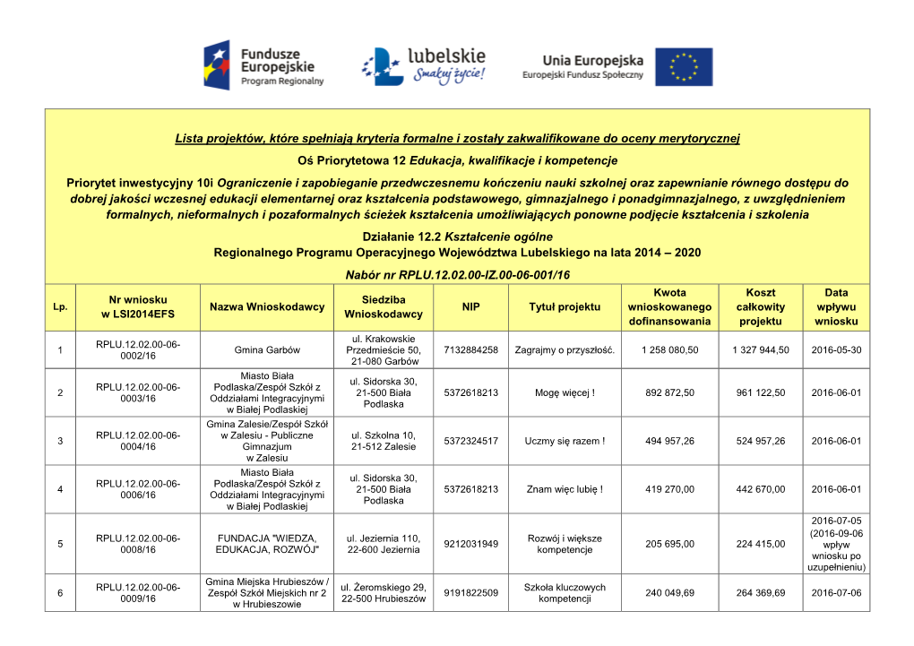 Lista Projektów, Które Spełniają Kryteria Formalne I Zostały