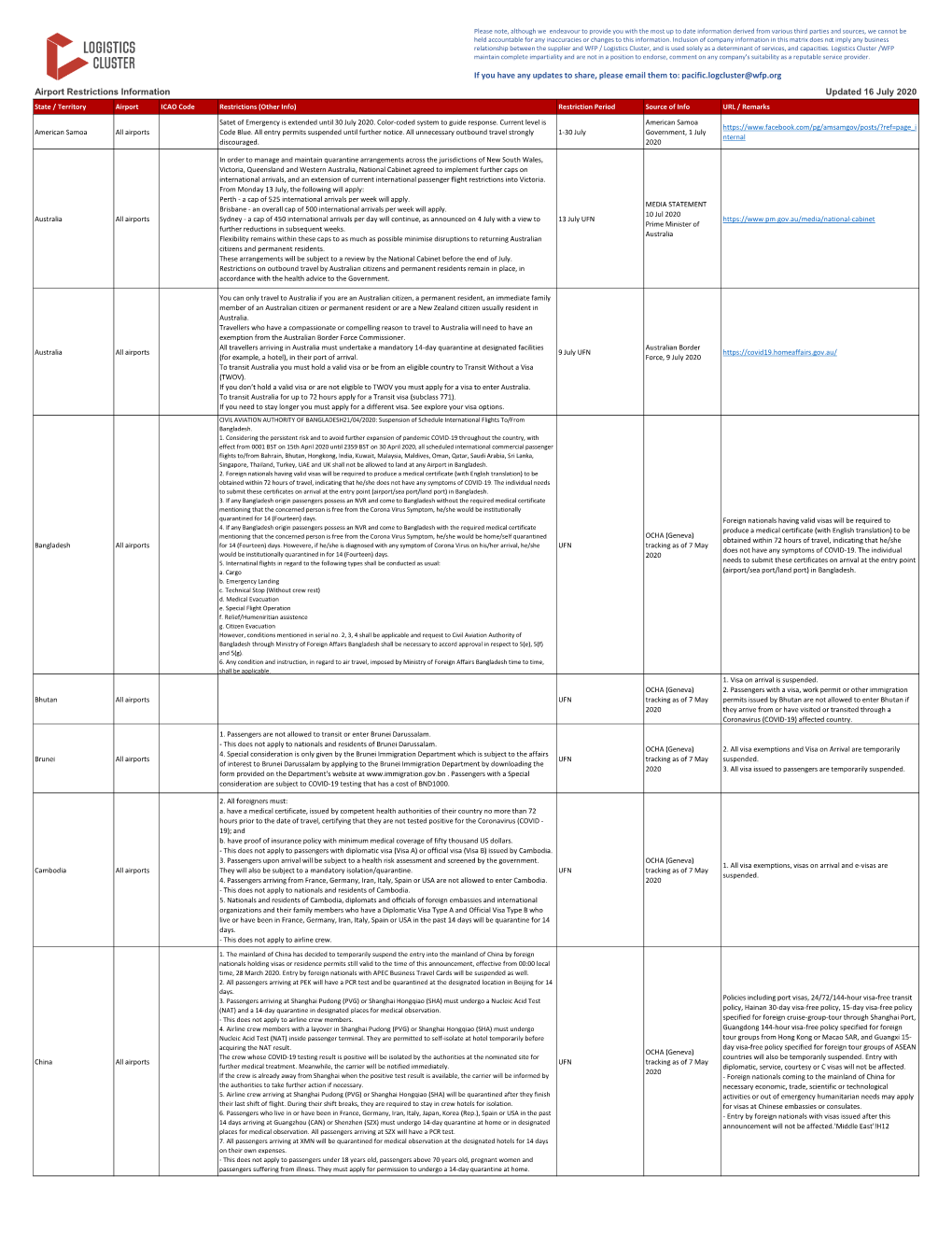 Airport Restrictions Information Updated 16 July 2020 State / Territory Airport ICAO Code Restrictions (Other Info) Restriction Period Source of Info URL / Remarks