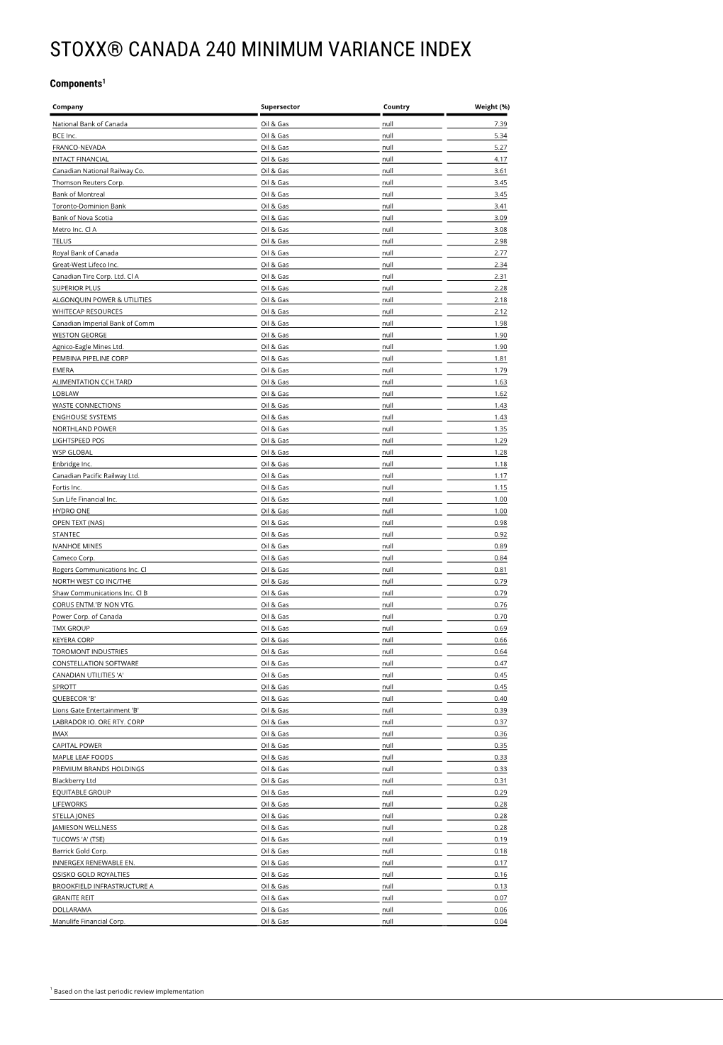 Stoxx® Canada 240 Minimum Variance Index