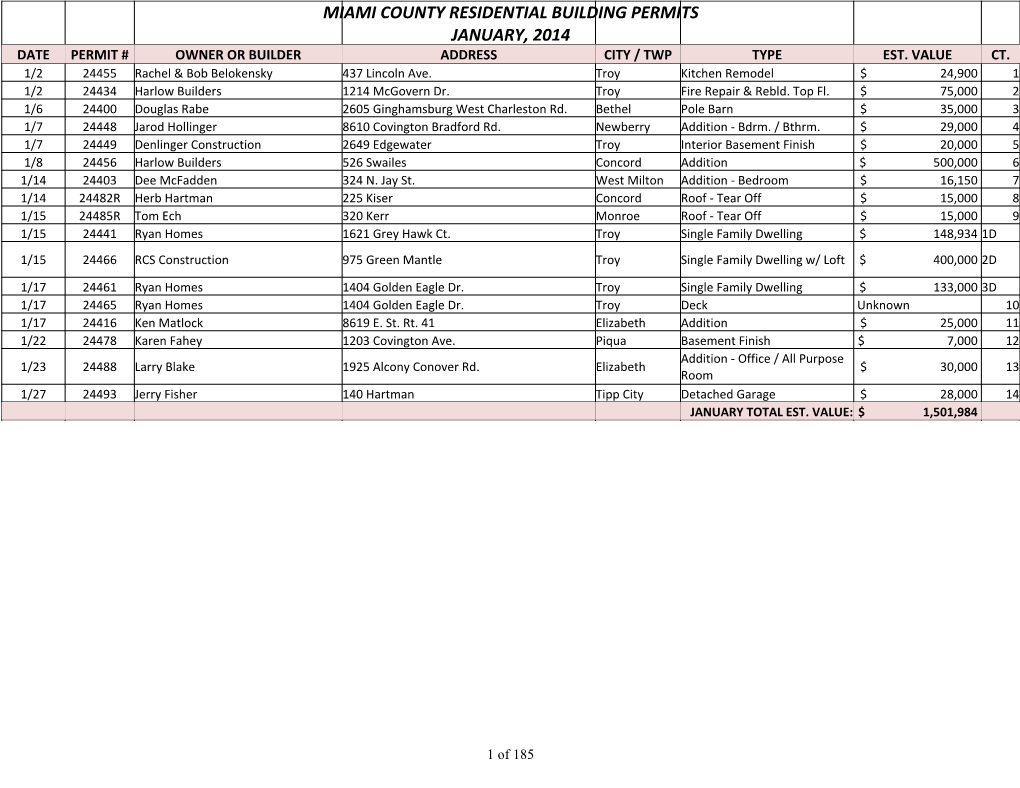 Miami County Residential Building Permits January, 2014 Date Permit # Owner Or Builder Address City / Twp Type Est