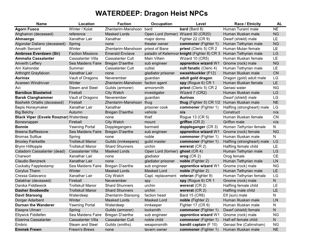 WATERDEEP: Dragon Heist Npcs