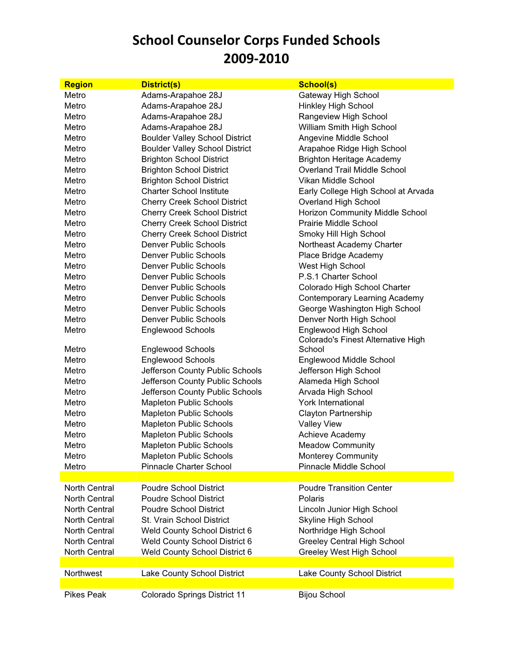 School Counselor Corps Funded Schools 2009-2010