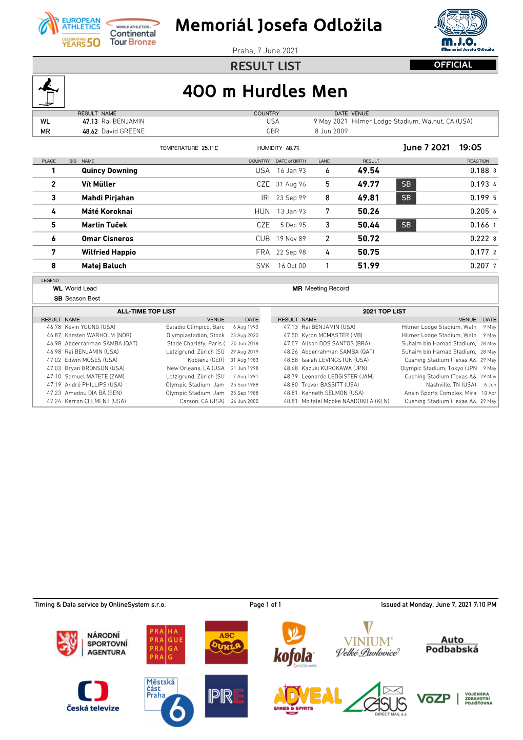 400 M Hurdles Men Memoriál Josefa Odložila