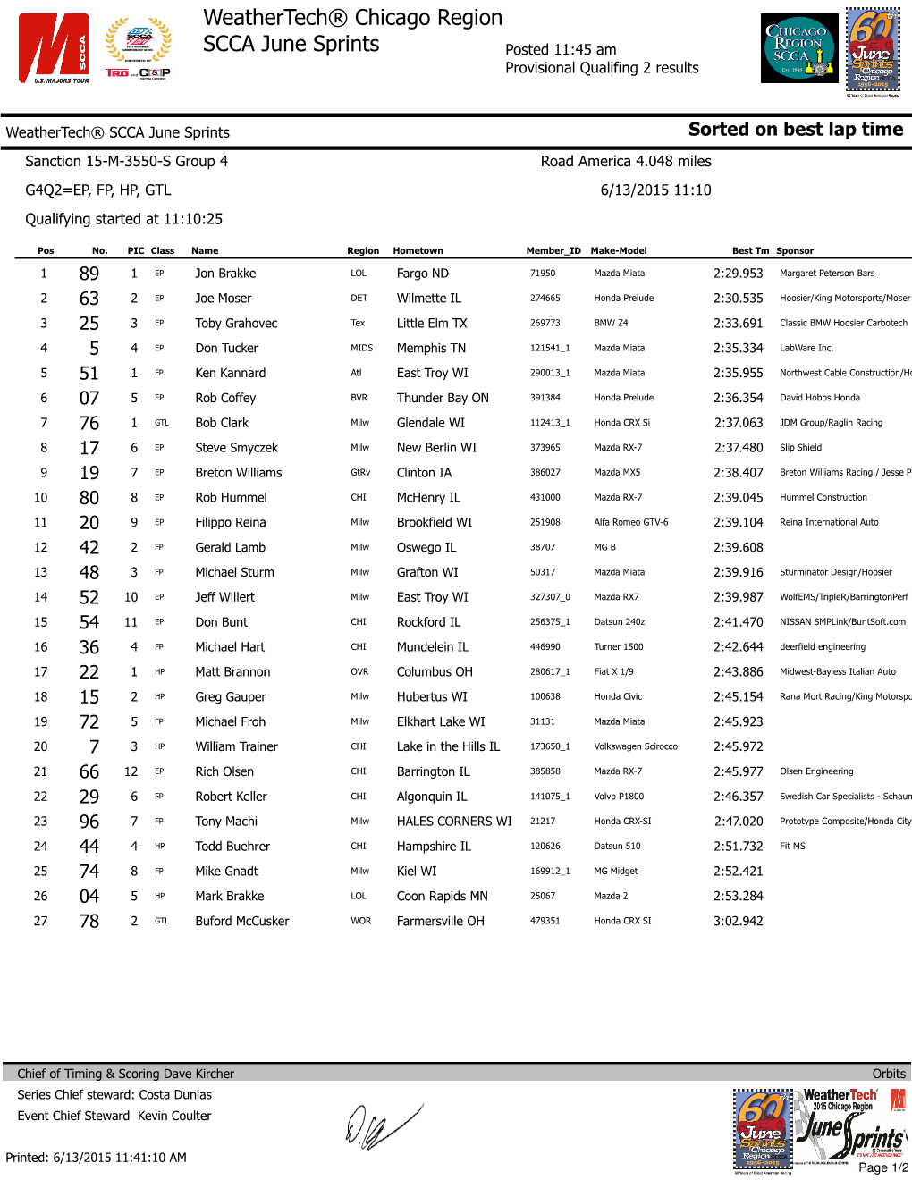 Weathertech® Chicago Region SCCA June Sprints Posted 11:45 Am Provisional Qualifing 2 Results