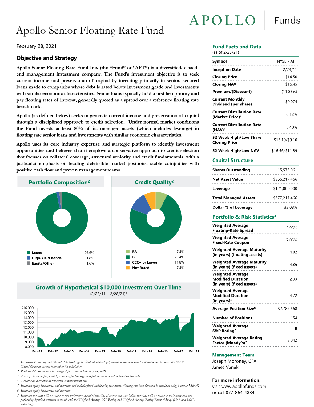 Apollo Senior Floating Rate Fund