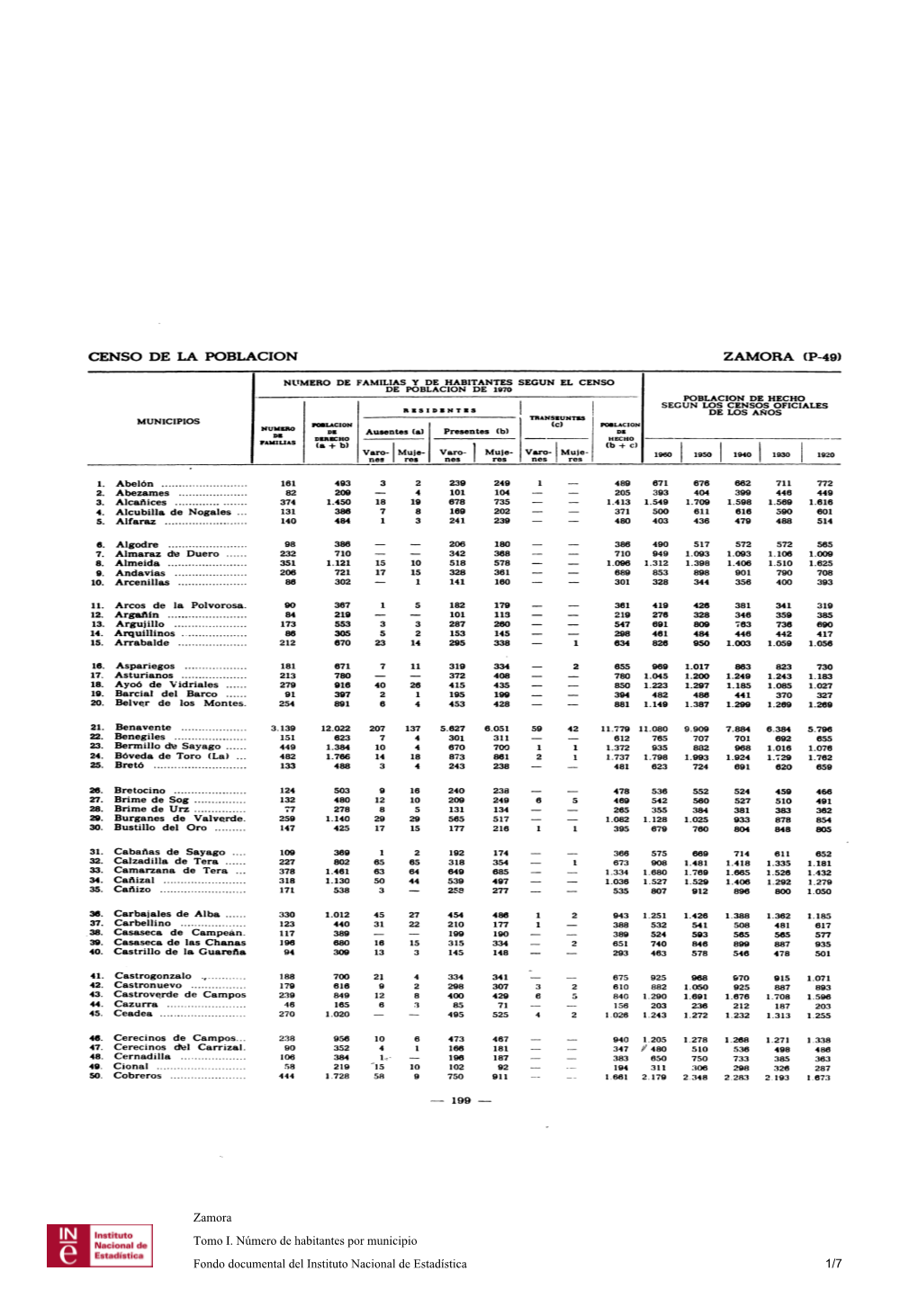Zamora Tomo I. Número De Habitantes Por Municipio Fondo Documental Del Instituto Nacional De Estadística 1/7 CENSO DE LA POBLACION