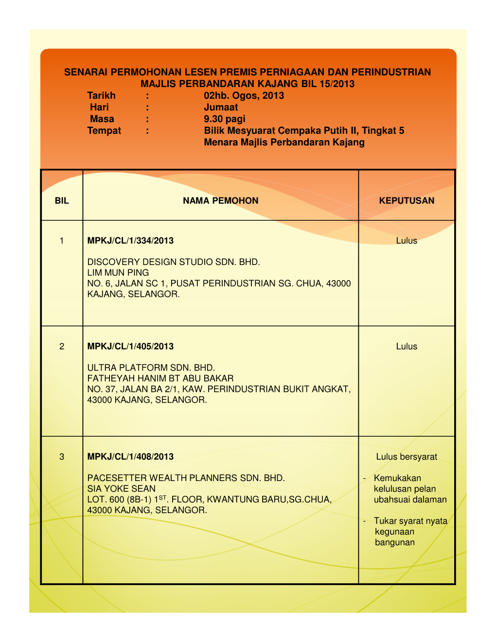 SENARAI PERMOHONAN LESEN PREMIS PERNIAGAAN DAN PERINDUSTRIAN MAJLIS PERBANDARAN KAJANG BIL 15/2013 Tarikh : 02Hb