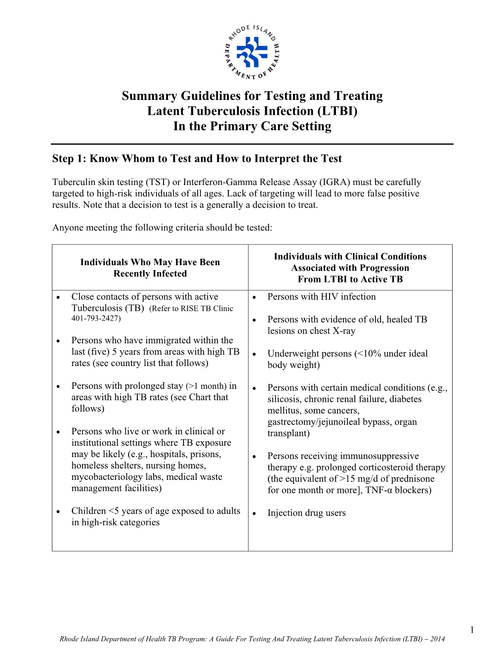 Summary Guidelines for Testing and Treating Latent Tuberculosis Infection (LTBI) in the Primary Care Setting