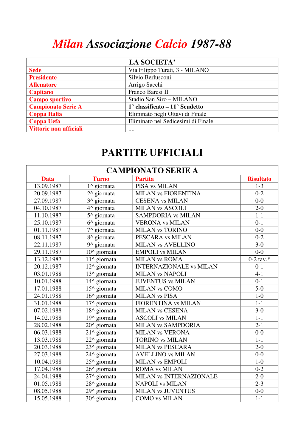 Milan Associazione Calcio 1987-88