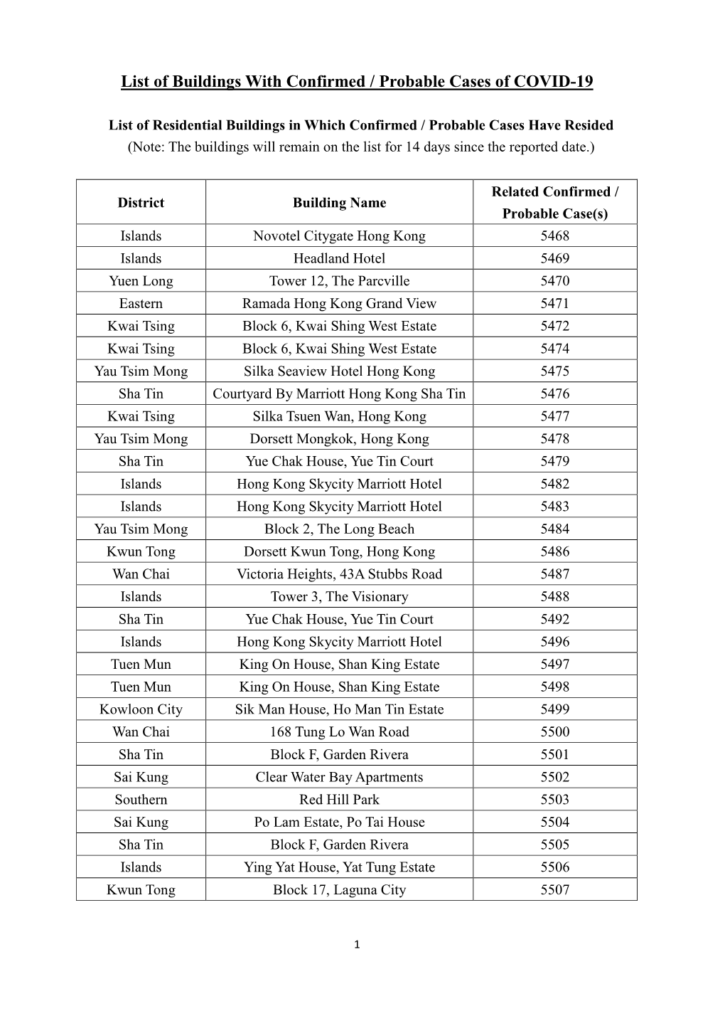 List of Buildings with Confirmed / Probable Cases of COVID-19