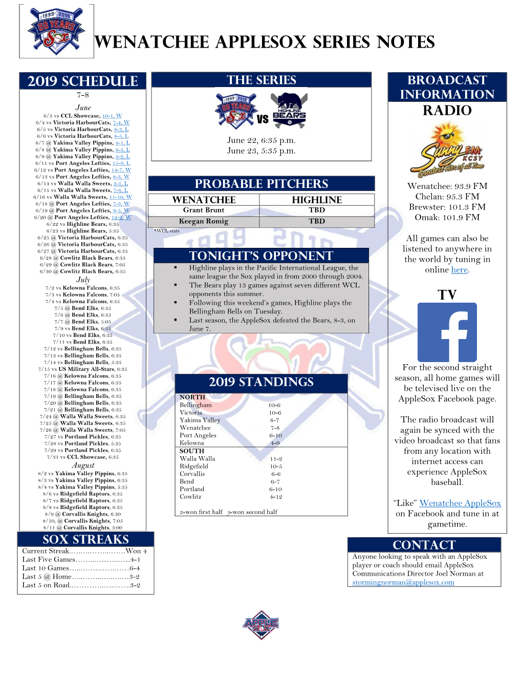 WENATCHEE APPLESOX Series NOTES