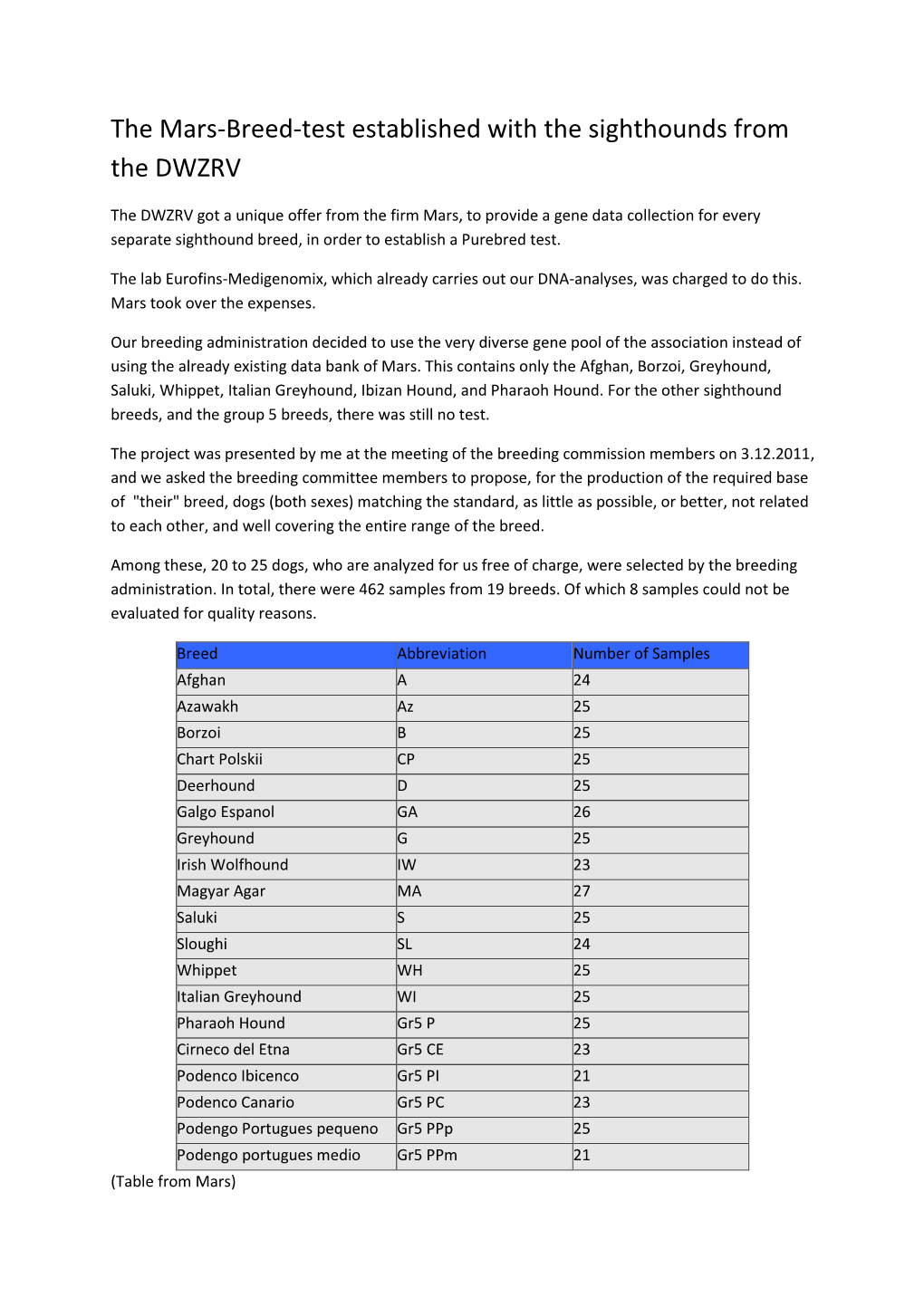 The Mars-Breed-Test Established with the Sighthounds from the DWZRV