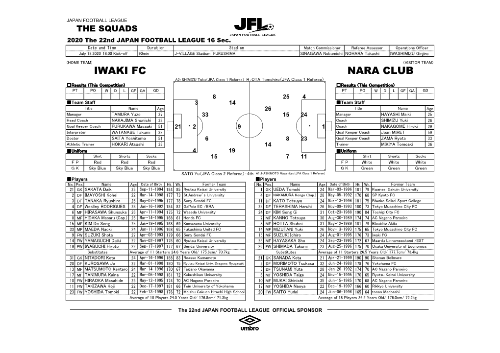 Iwaki Fc Nara Club