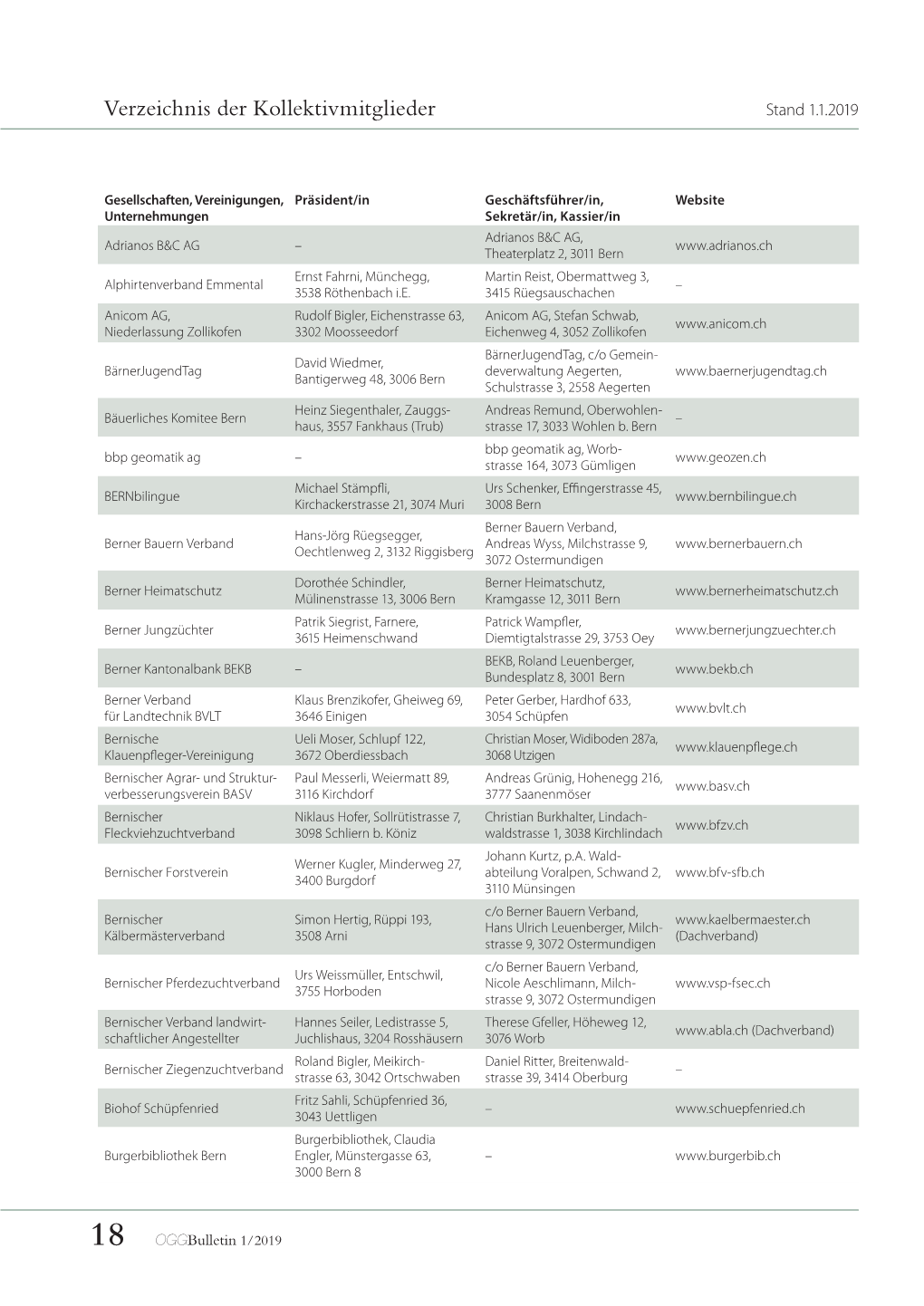 Verzeichnis Der Kollektivmitglieder Stand 1.1.2019