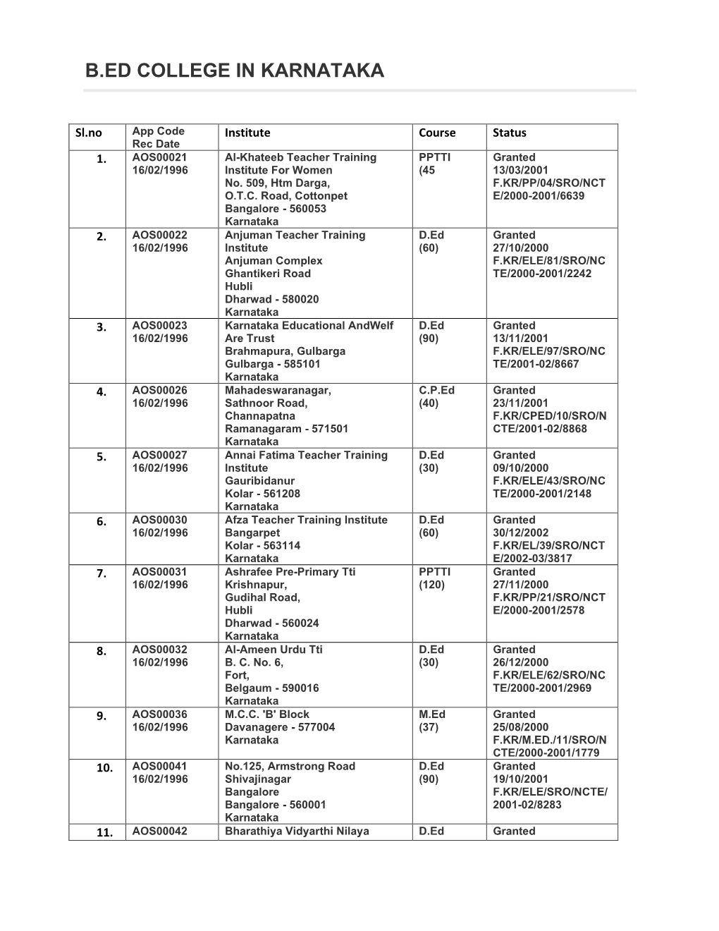 B.Ed College in Karnataka