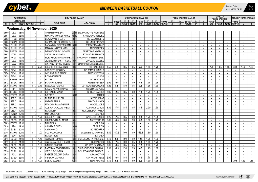 Midweek Basketball Coupon 03/11/2020 09:10 1 / 1