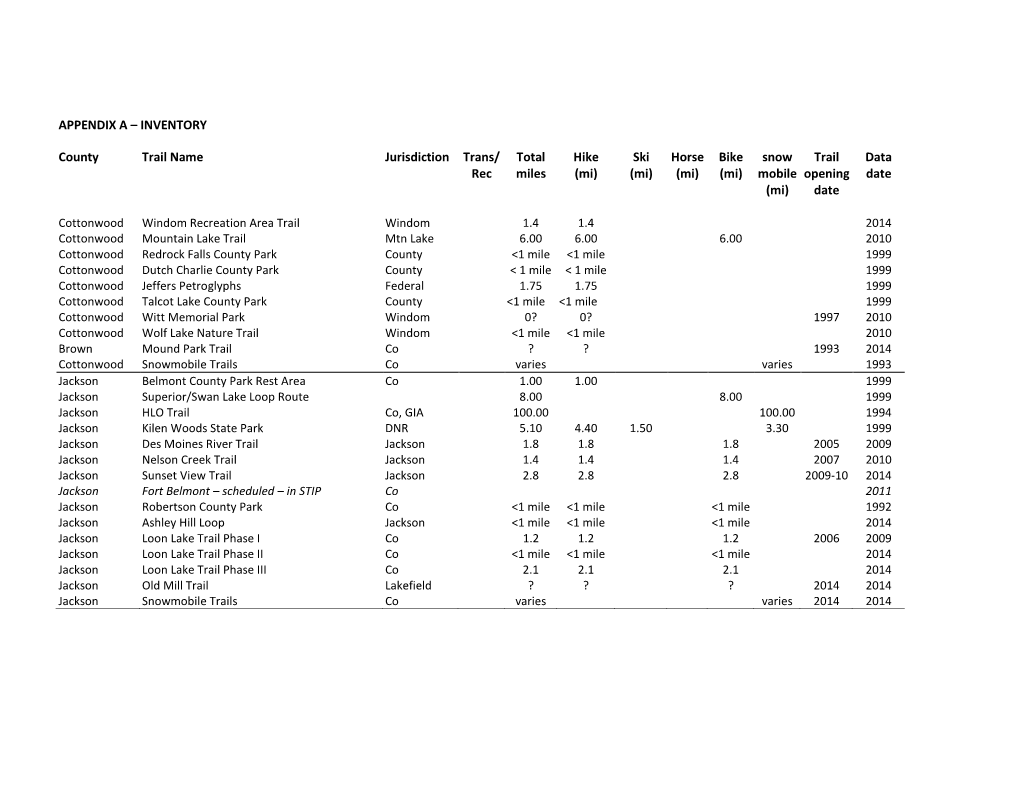 APPENDIX a – INVENTORY County Trail Name Jurisdiction Trans/ Rec