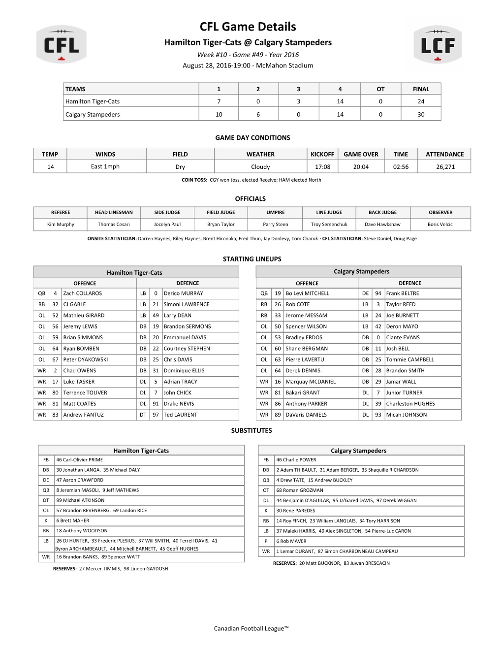 CFL Game Details Hamilton Tiger-Cats @ Calgary Stampeders Week #10 - Game #49 - Year 2016 August 28, 2016-19:00 - Mcmahon Stadium