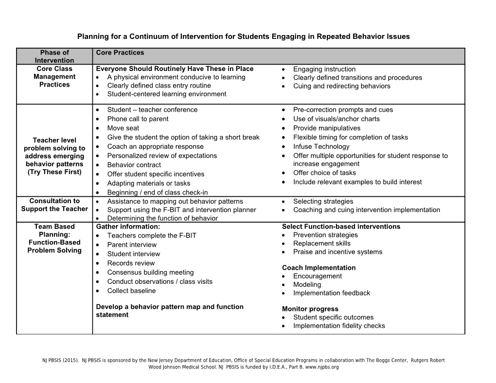 Planning for a Continuum of Intervention for Students Engaging in Repeated Behavior Issues