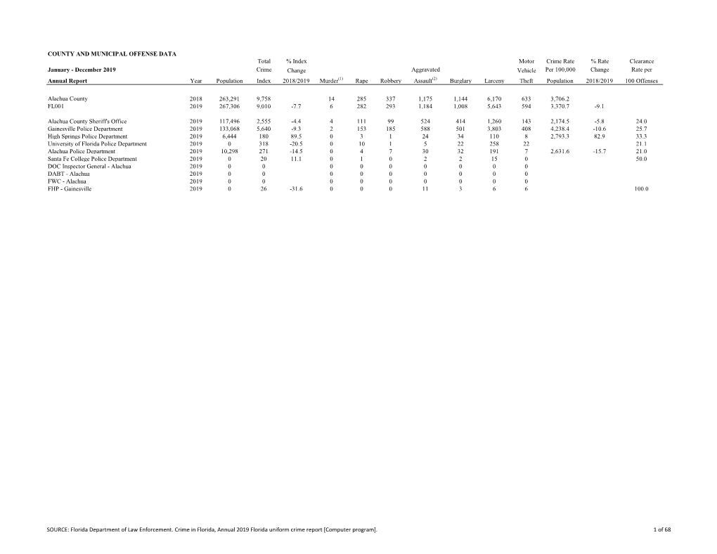 Uniform Crime Reports